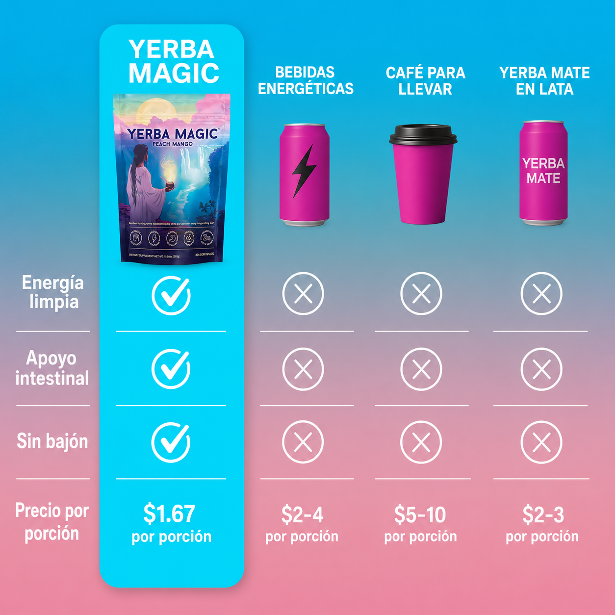 Yerba Magic Sabor Mango